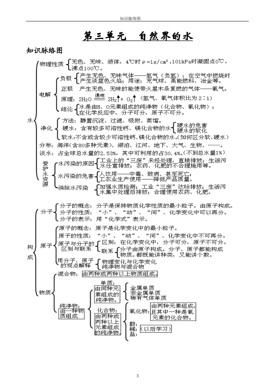 九年级化学单元知识脉络图_第3页