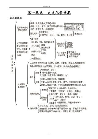 九年级化学单元知识脉络图