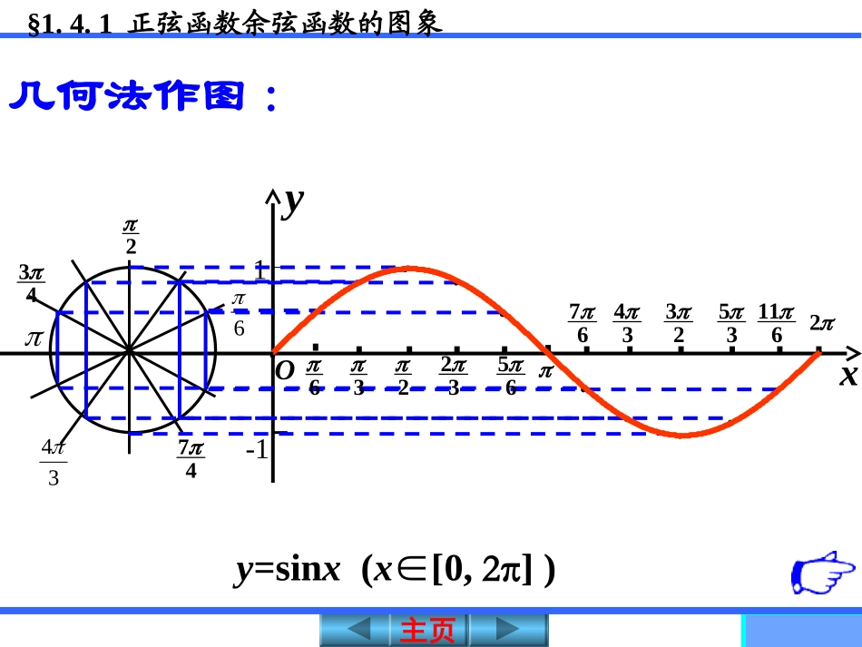 正弦函数余弦函数的图像_第3页