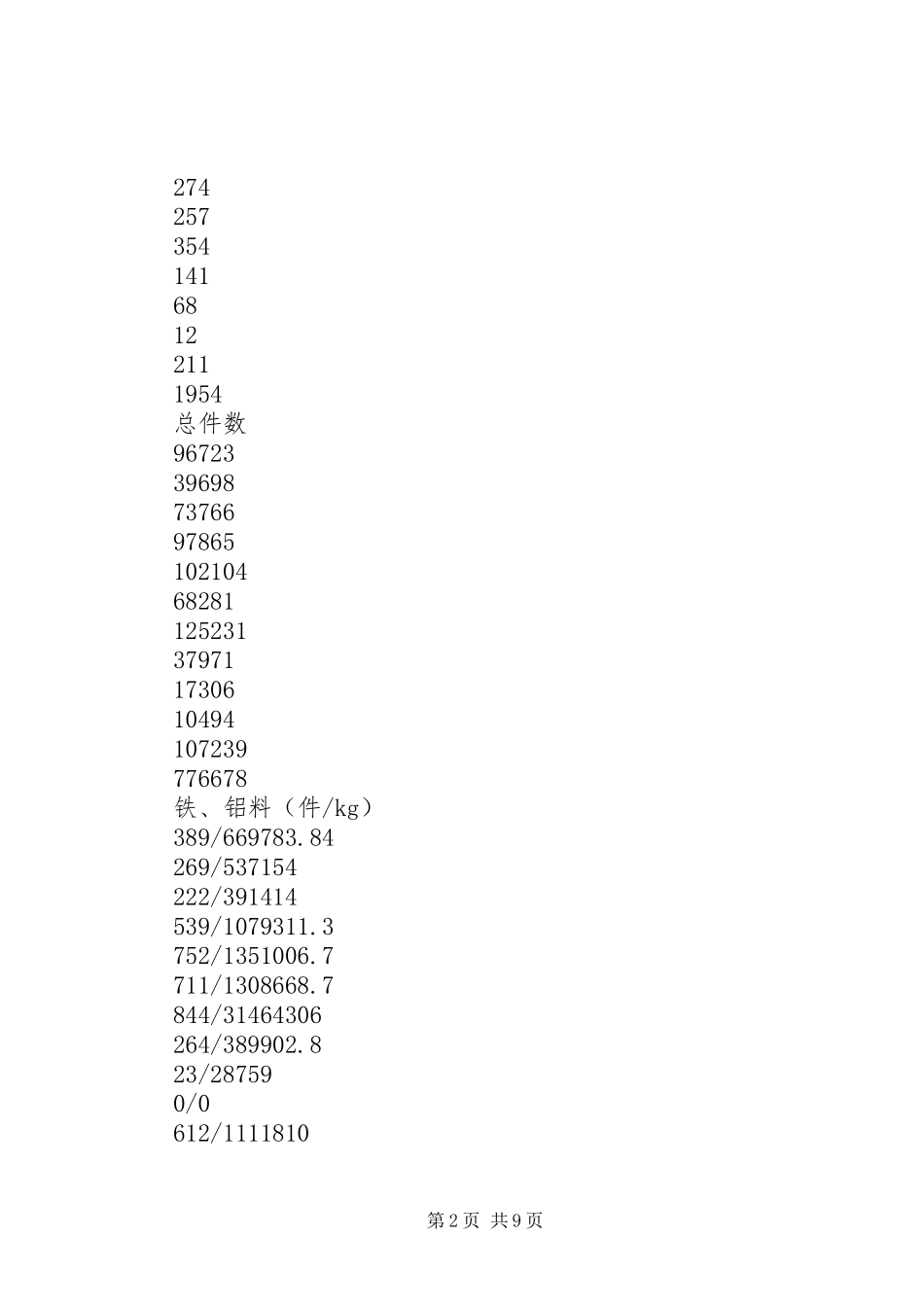 仓储部收货组年度工作总结及工作规划_第2页