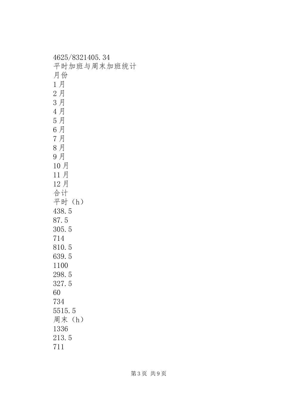 仓储部收货组年度工作总结及工作规划_第3页