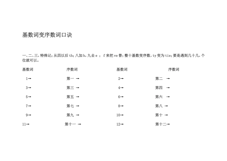 基数词变序数词口诀_第1页