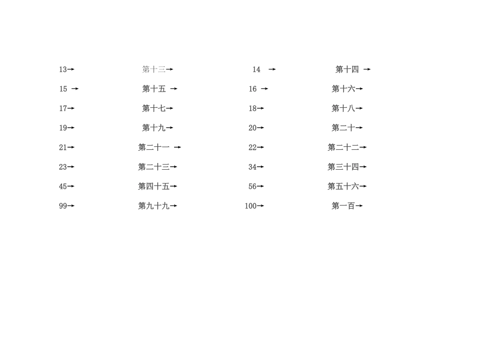 基数词变序数词口诀_第2页