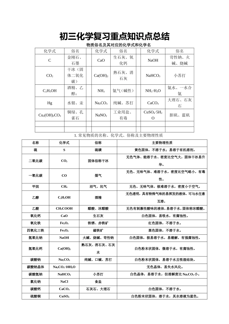 初三化学复习重点知识点总结_第1页