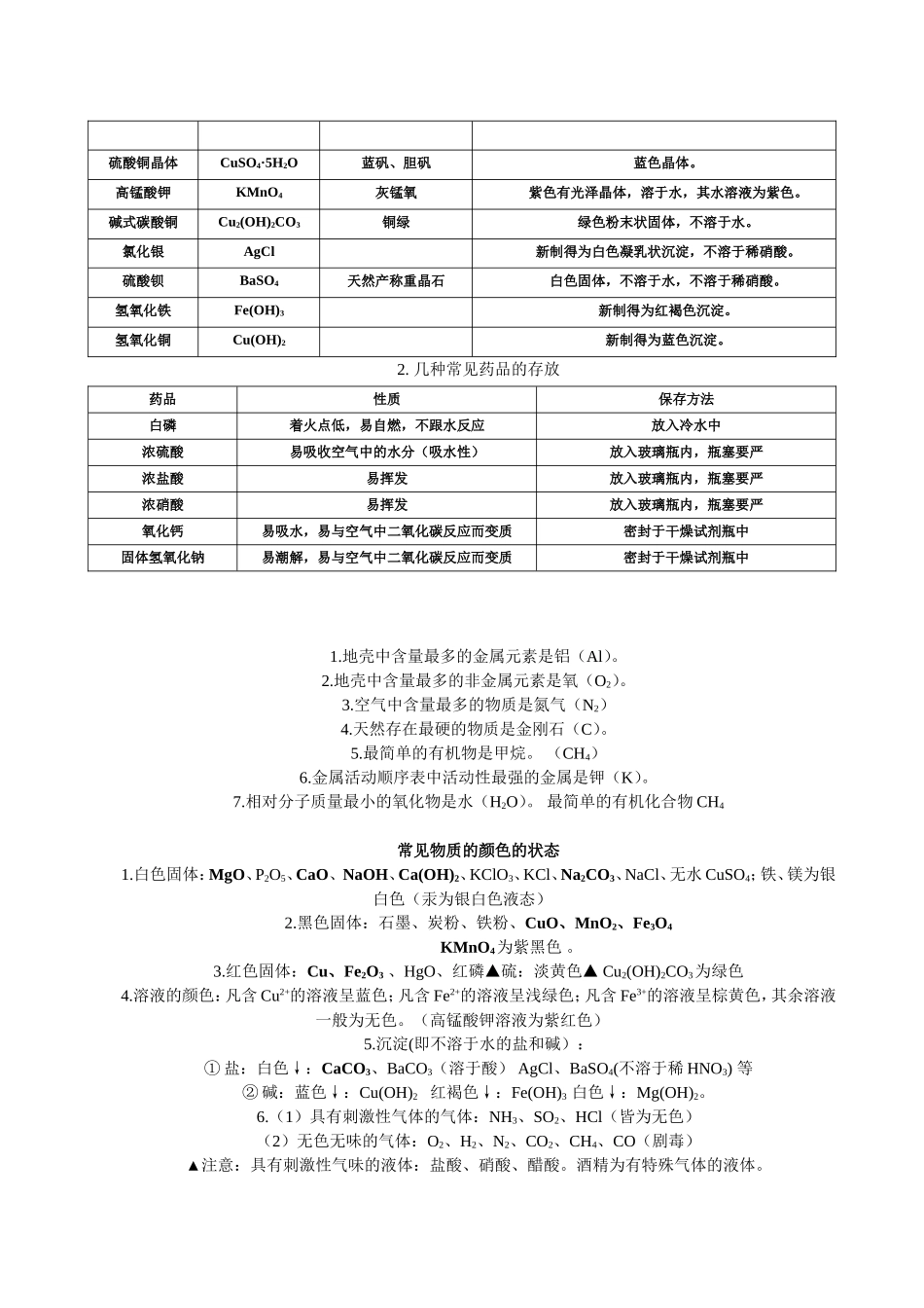 初三化学复习重点知识点总结_第2页