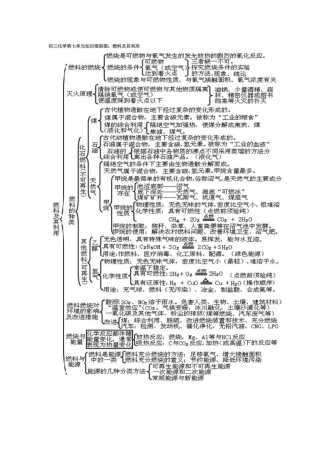 初三化学第七单元知识框架图