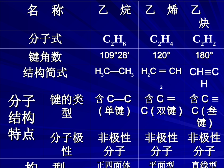 乙炔____炔烃_第3页