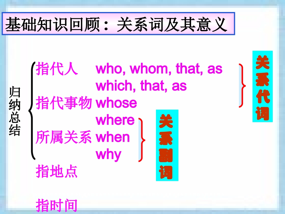 定语从句复习 (2)_第3页