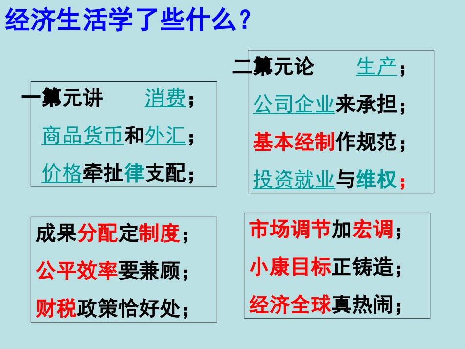 《经济生活》一二单元(复习课件)_第3页