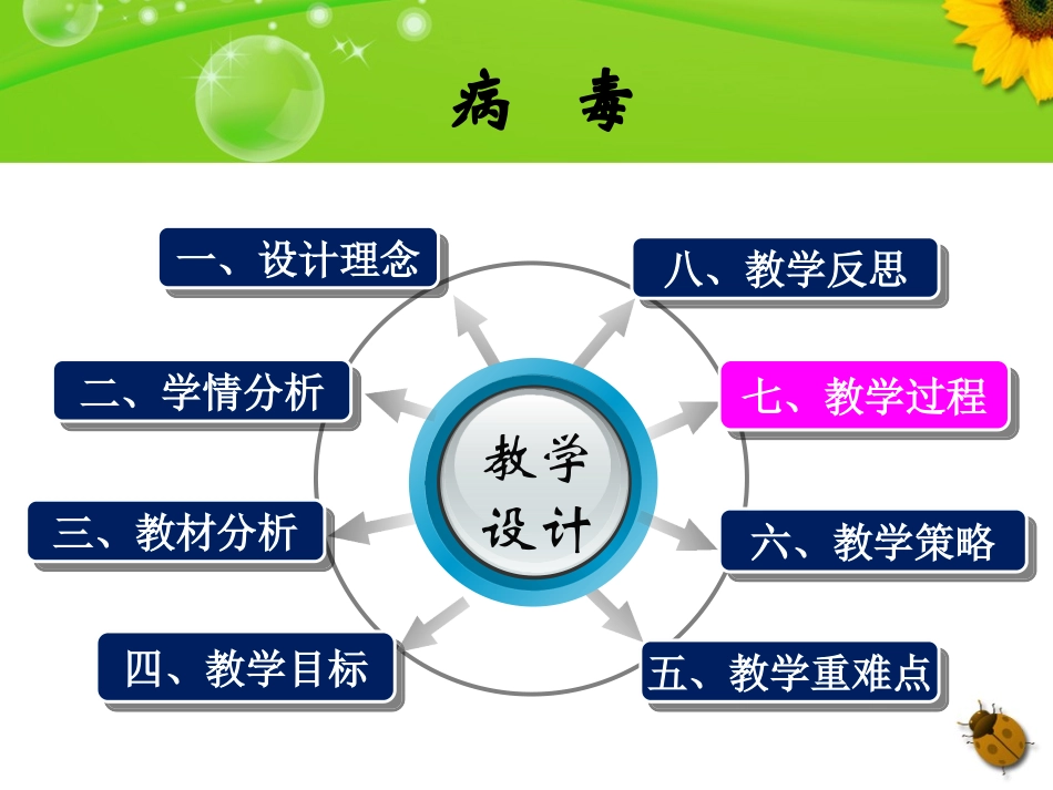 说课病毒罗忠锐_第2页