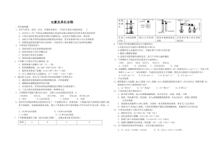 元素及其化合物