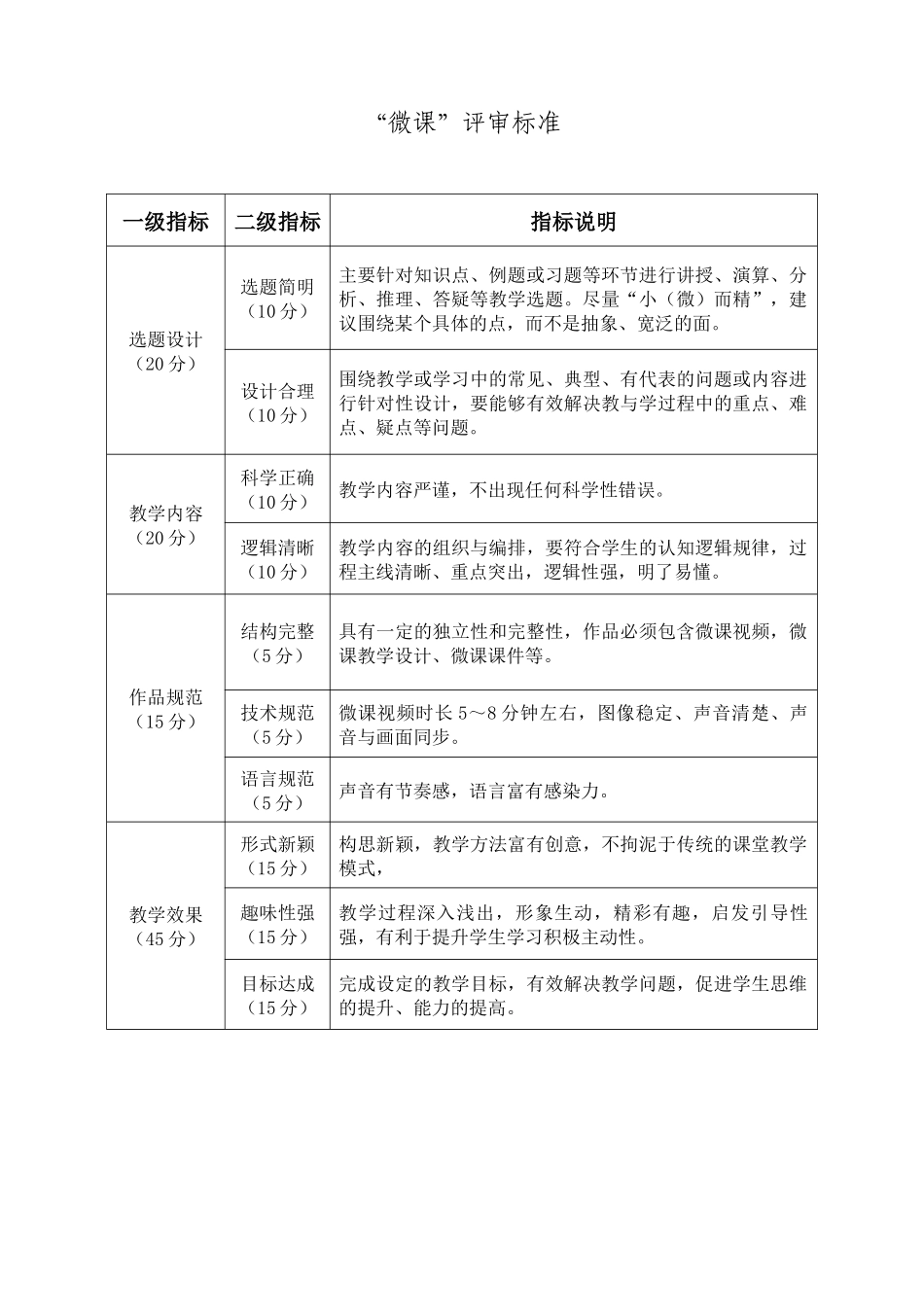 微课教学设计模板_第3页
