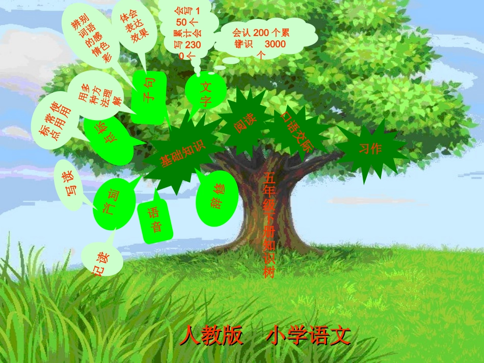 五年级语文知识树_第2页