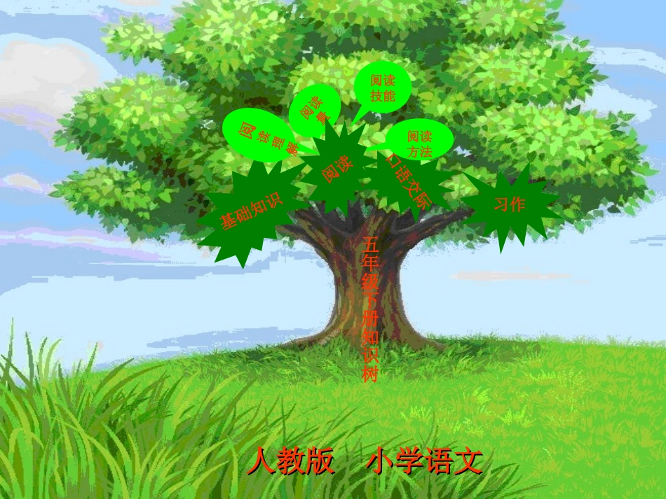 五年级语文知识树_第3页