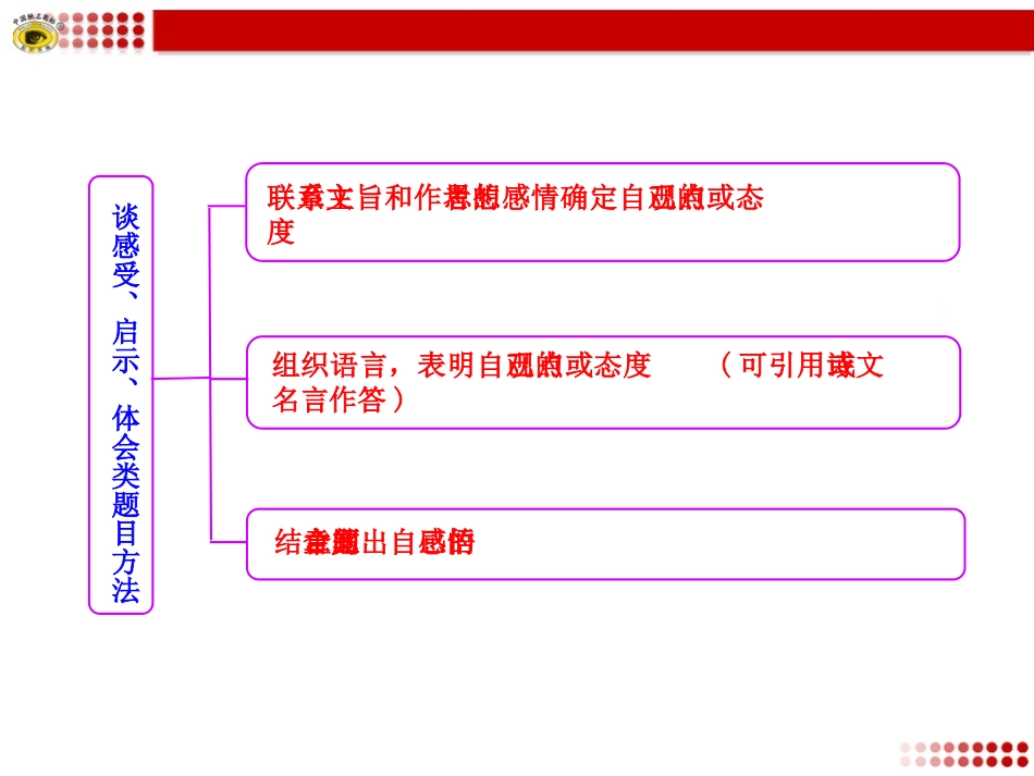 散文阅读知识框架_第3页