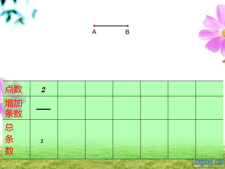 数学思考—找规律_第3页