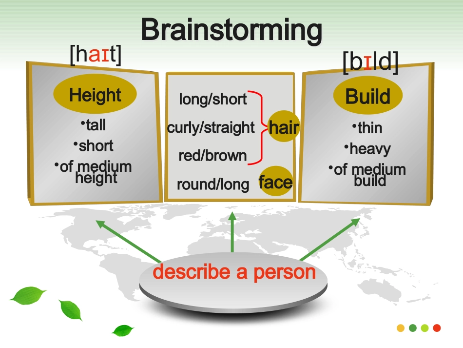 七年级下英语Unit9SectionA课件_第3页