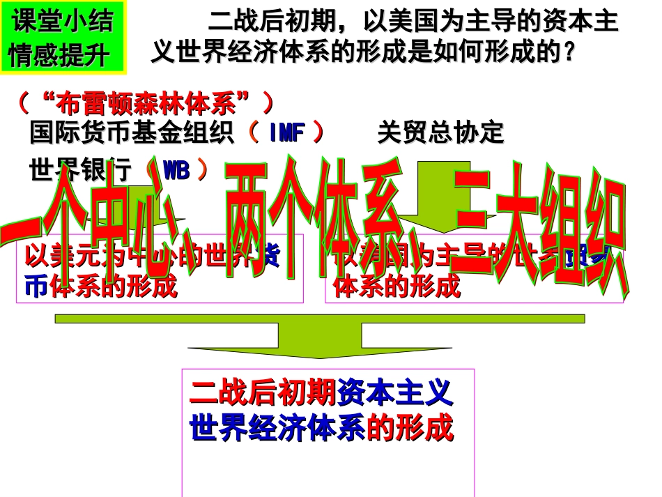 二当今世界经济区域集团化的发展_第2页