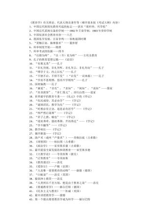 《教育学》+《教育心理学》有关理论、代表人物及着作汇总[1]2