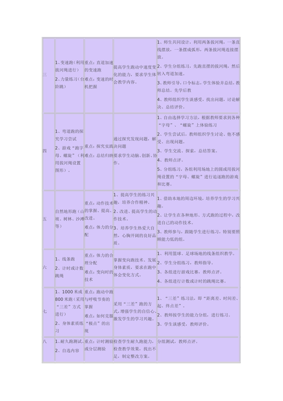 耐久跑单元教学设计_第3页