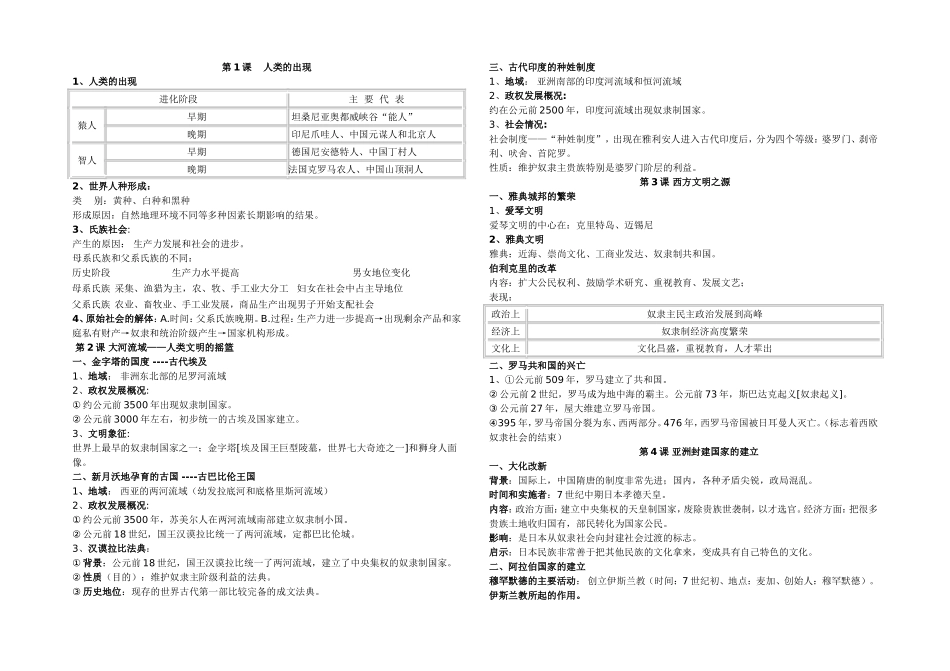 世界历史九年级考纲知识点_第1页