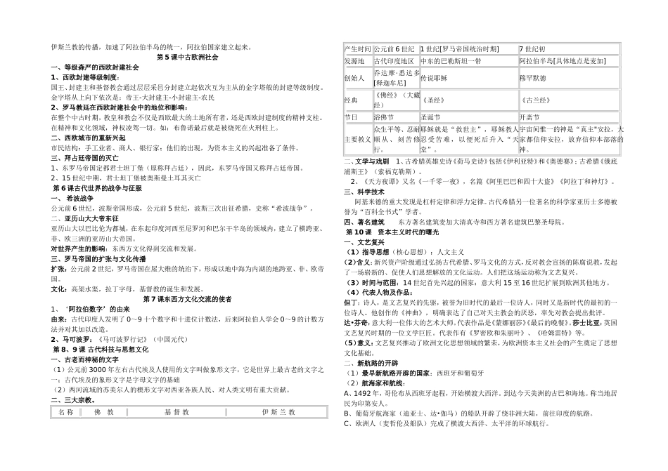 世界历史九年级考纲知识点_第2页