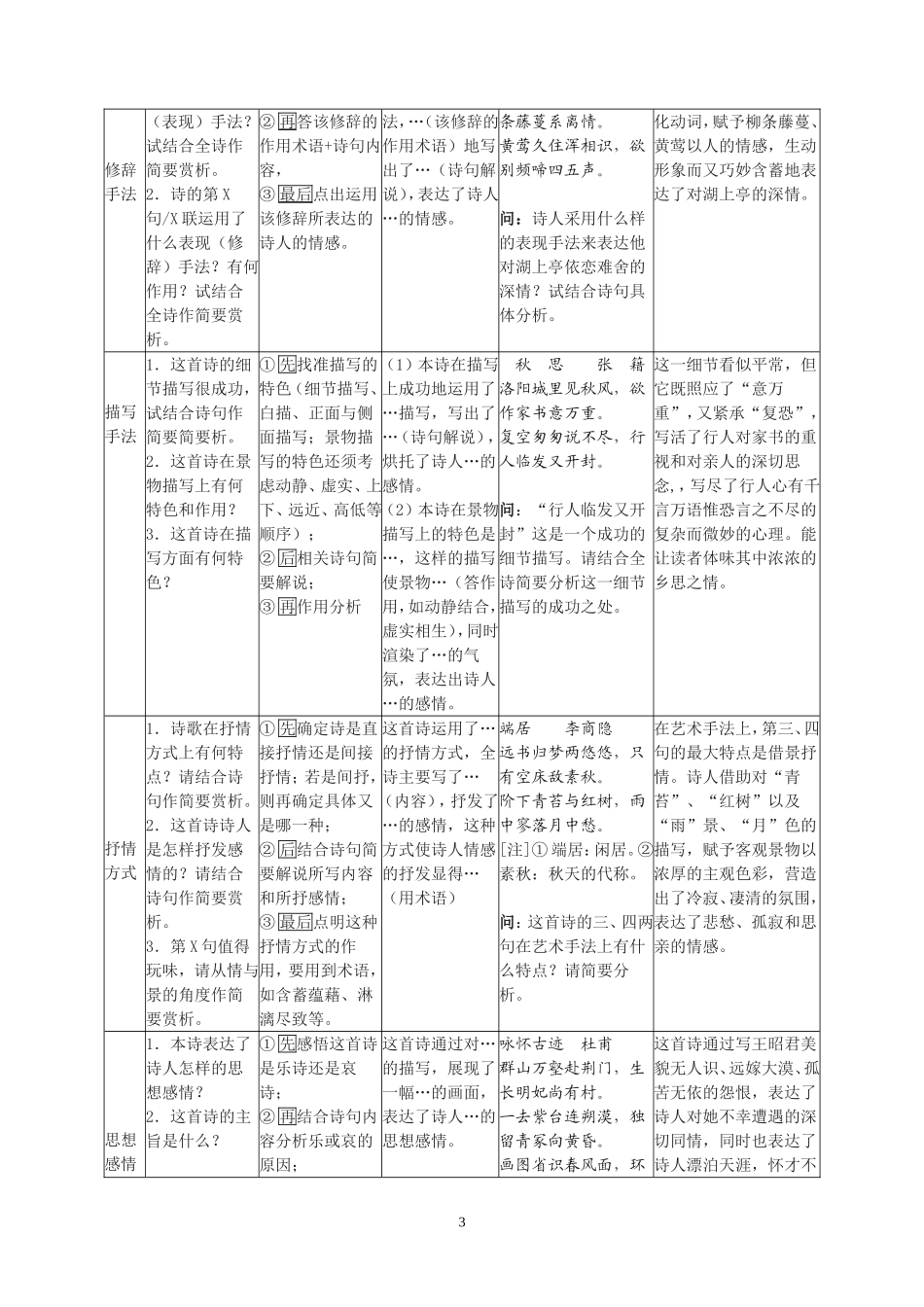 古诗鉴赏万能答题模式_第3页