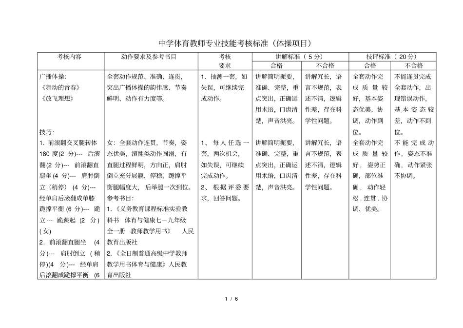 中学体育教师基本功考核标准_第1页