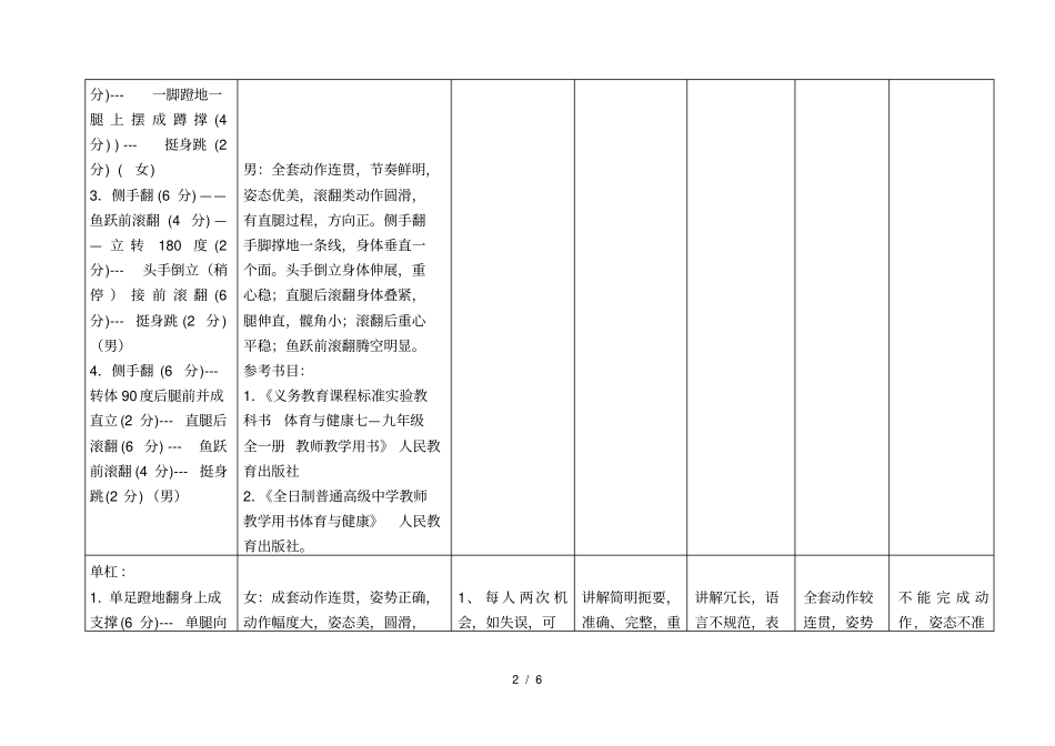 中学体育教师基本功考核标准_第2页