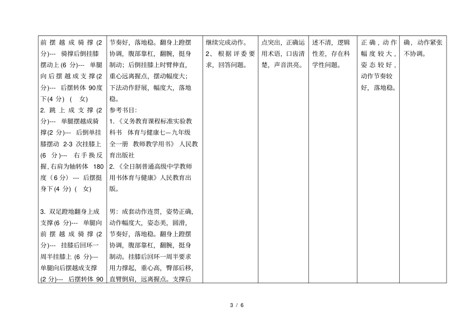 中学体育教师基本功考核标准_第3页
