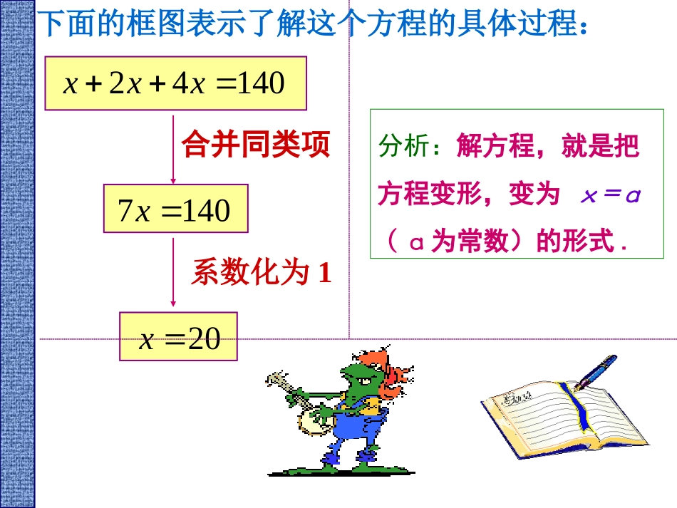 合并同类项，移项_第3页