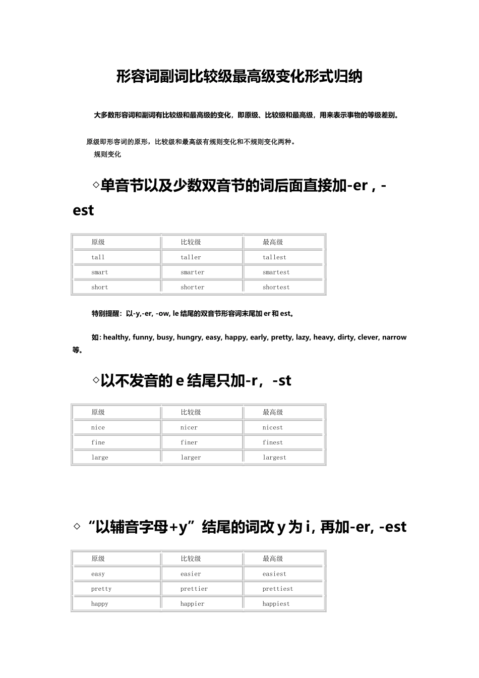 形容词副词比较级最高级变化形式归纳_第1页