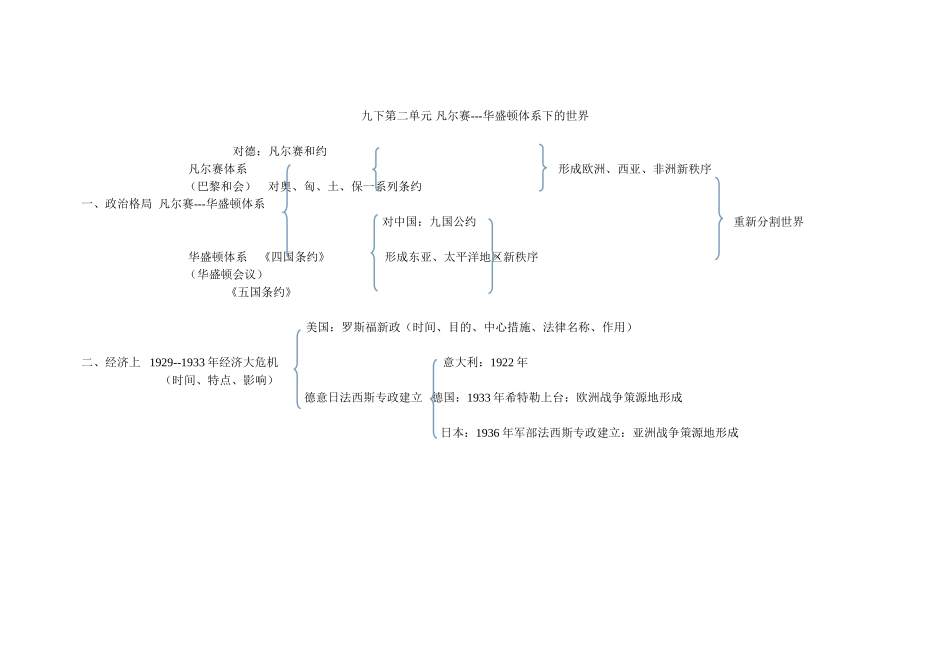 九下第二单元凡尔赛_第1页