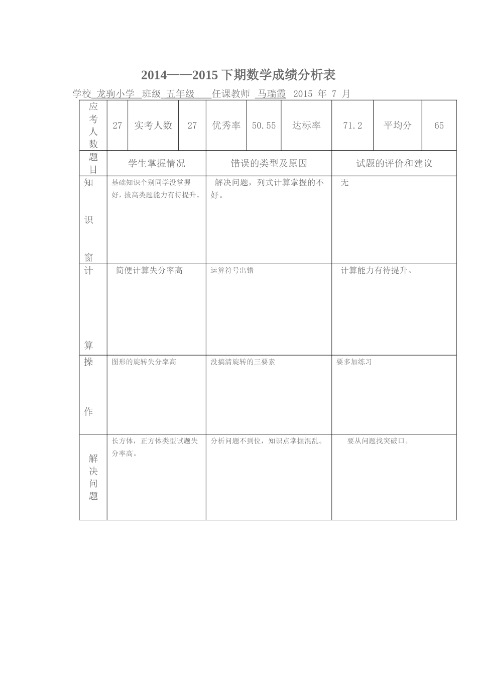 小学数学期末成绩分析_第1页