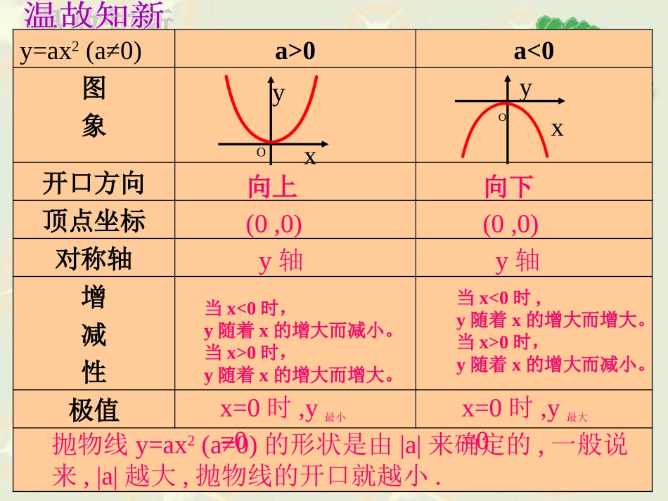 二次函数的图象与性质(2)_第2页