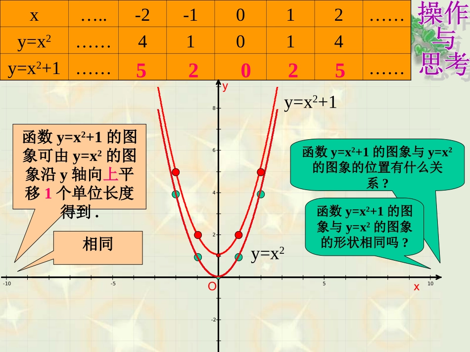 二次函数的图象与性质(2)_第3页