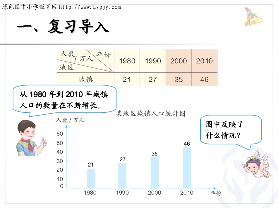 复式条形统计图例3_第3页
