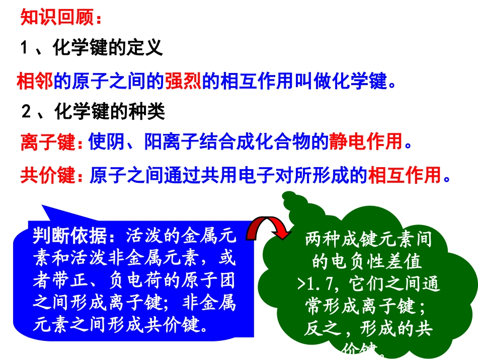 共价键（第一课时已修改）_第2页