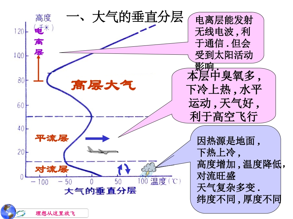 大气环境课件_第2页