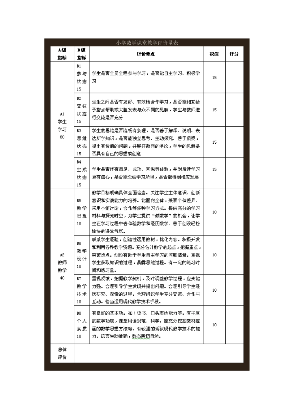 小学数学课堂教学评价方案的构建_第3页