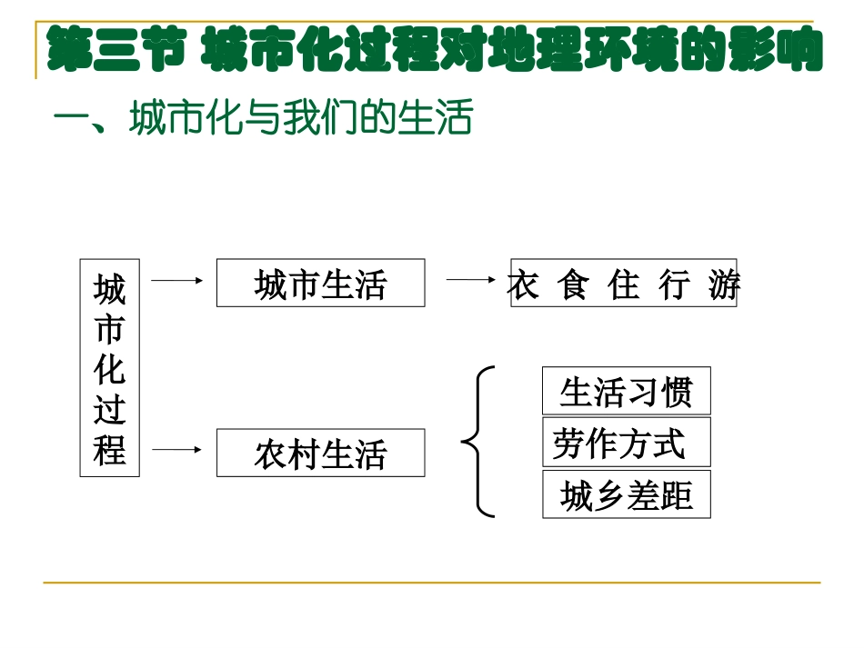 城市化过程对地理环境的影响_第3页