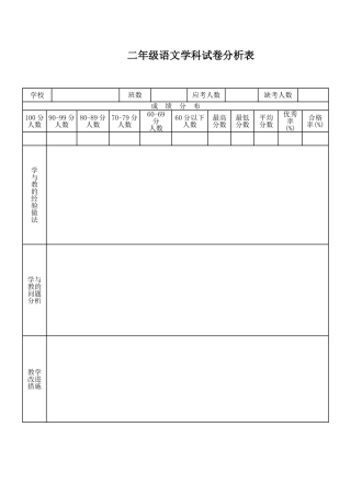 小学语文学科试卷分析表