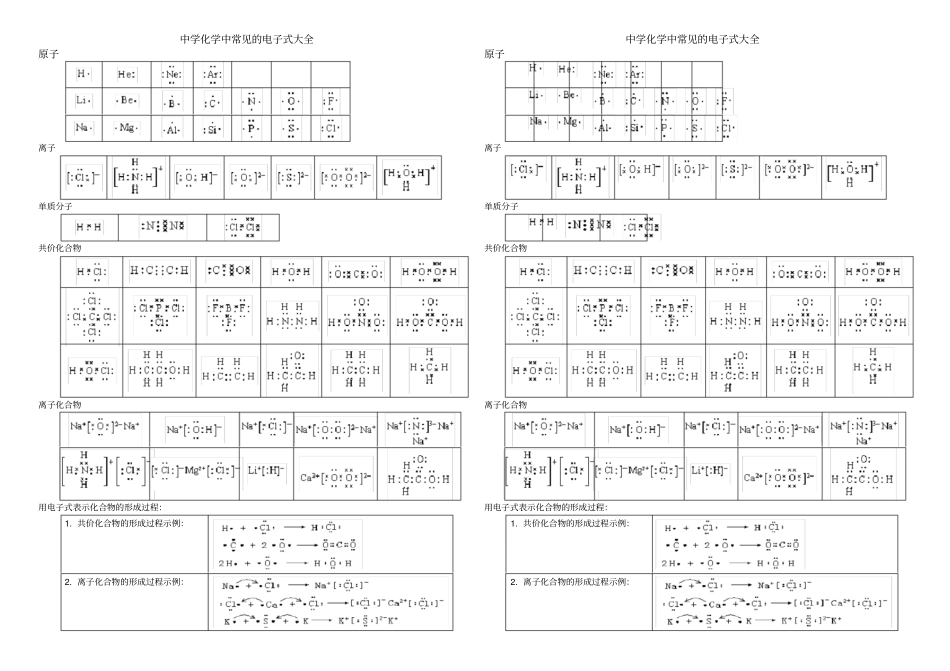 中学化学中常见的电子式大全可编辑修改版_第1页
