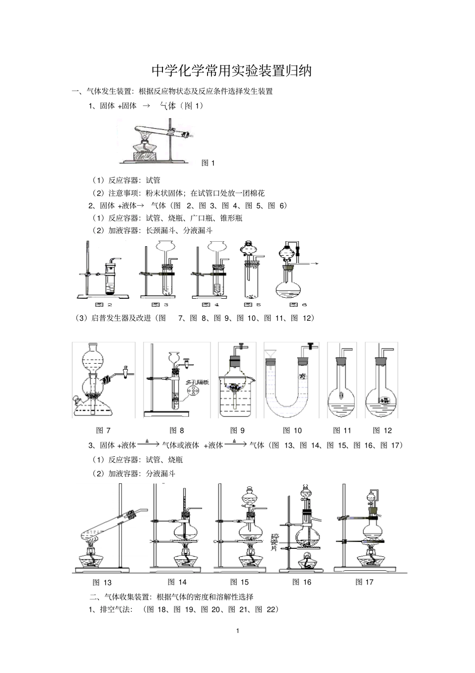 中学化学常用试验装置归纳讲解_第1页