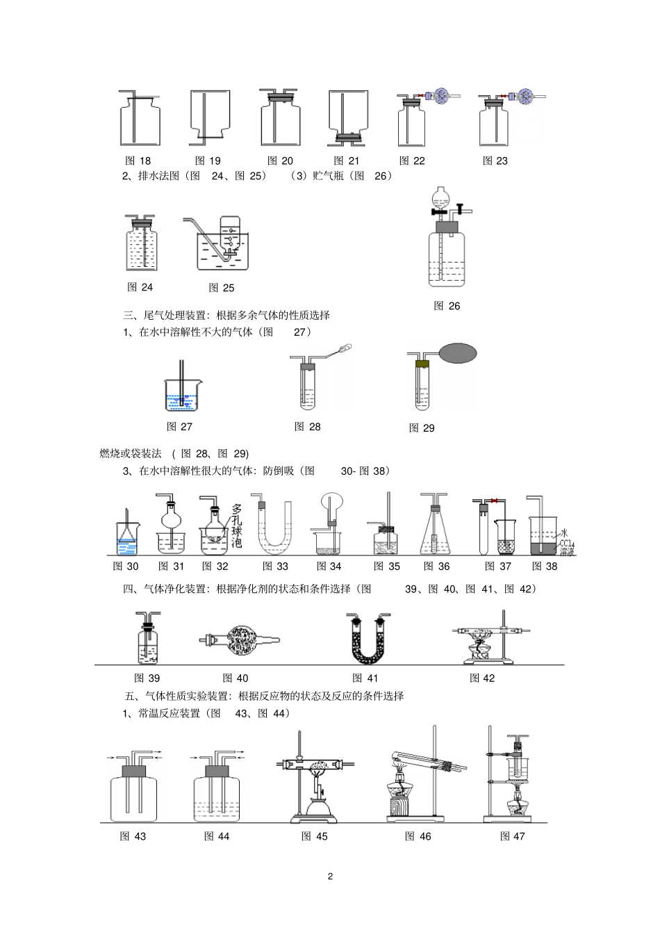 中学化学常用试验装置归纳讲解_第2页