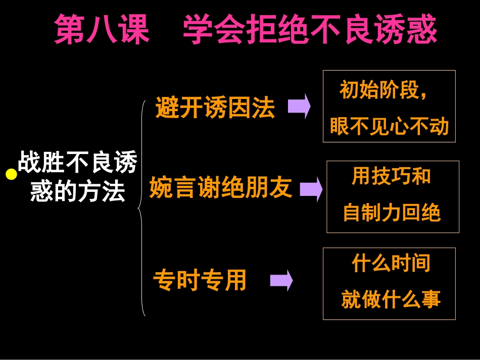 初一上册第8课复习提纲_第3页