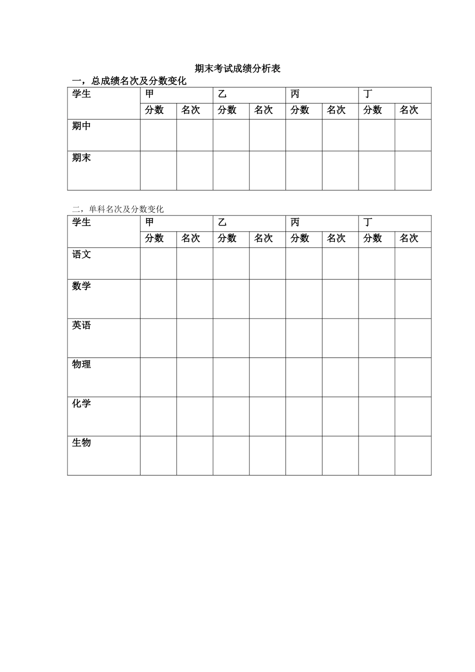 期末考试成绩分析表 (3)_第1页