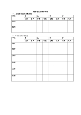 期末考试成绩分析表 (3)