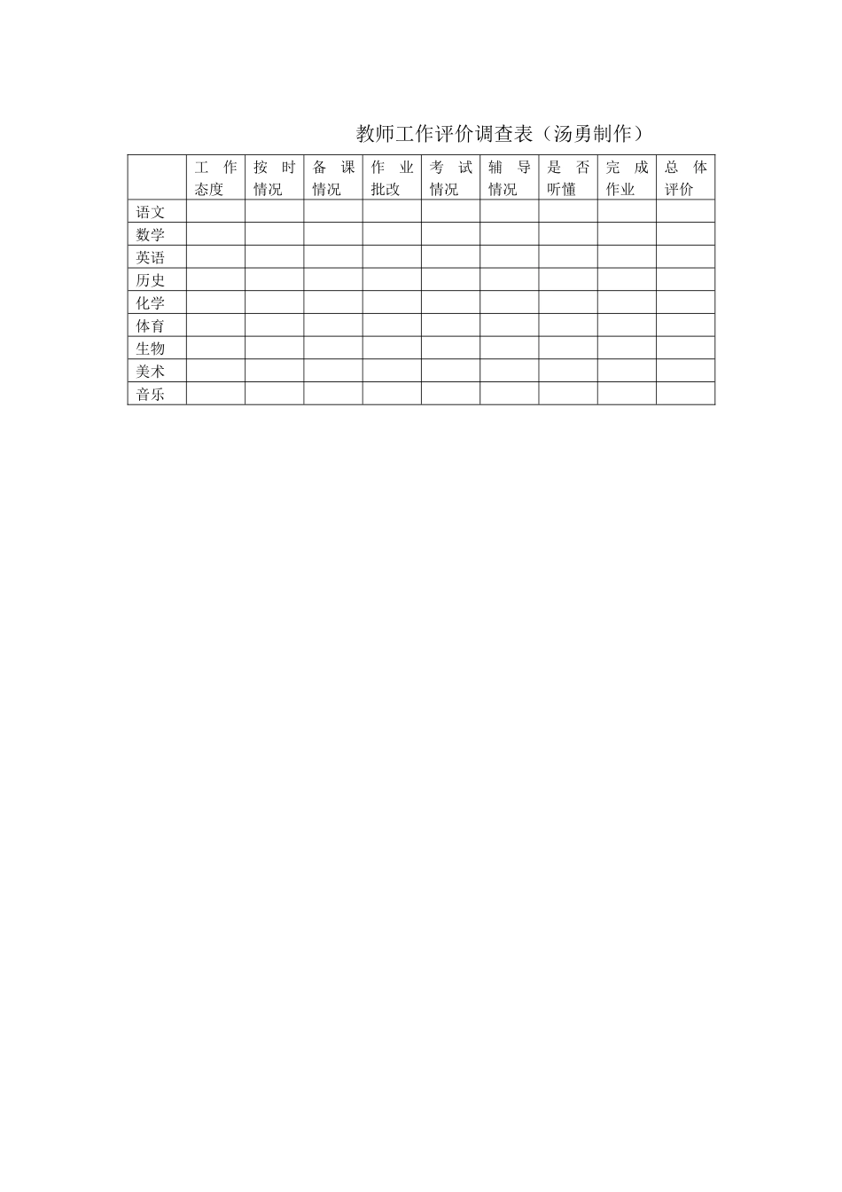 教师工作评价调查表_第1页