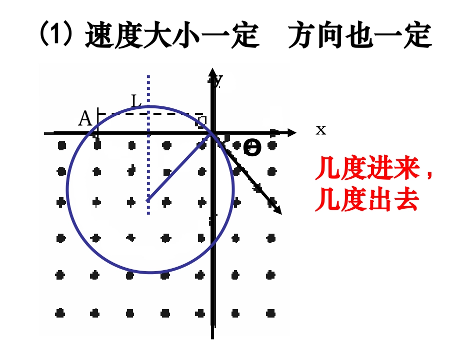 带电粒子在有界磁场中的运动_第3页